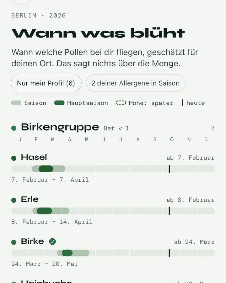 Pollen-Kalender in der App: Balken zeigen, wann Hasel, Erle und Birke blühen, eine Linie markiert heute.